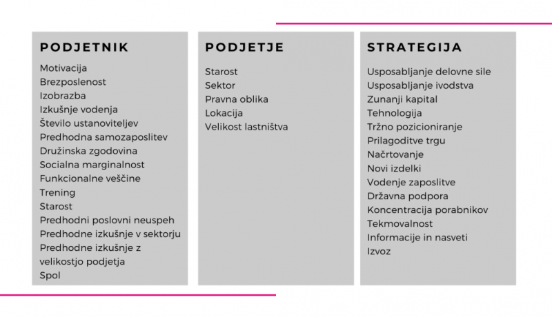 PRVI SEGMENT: PODJETNIŠKE VEŠČINE POTREBNE ZA RAST ORGANIZACIJE