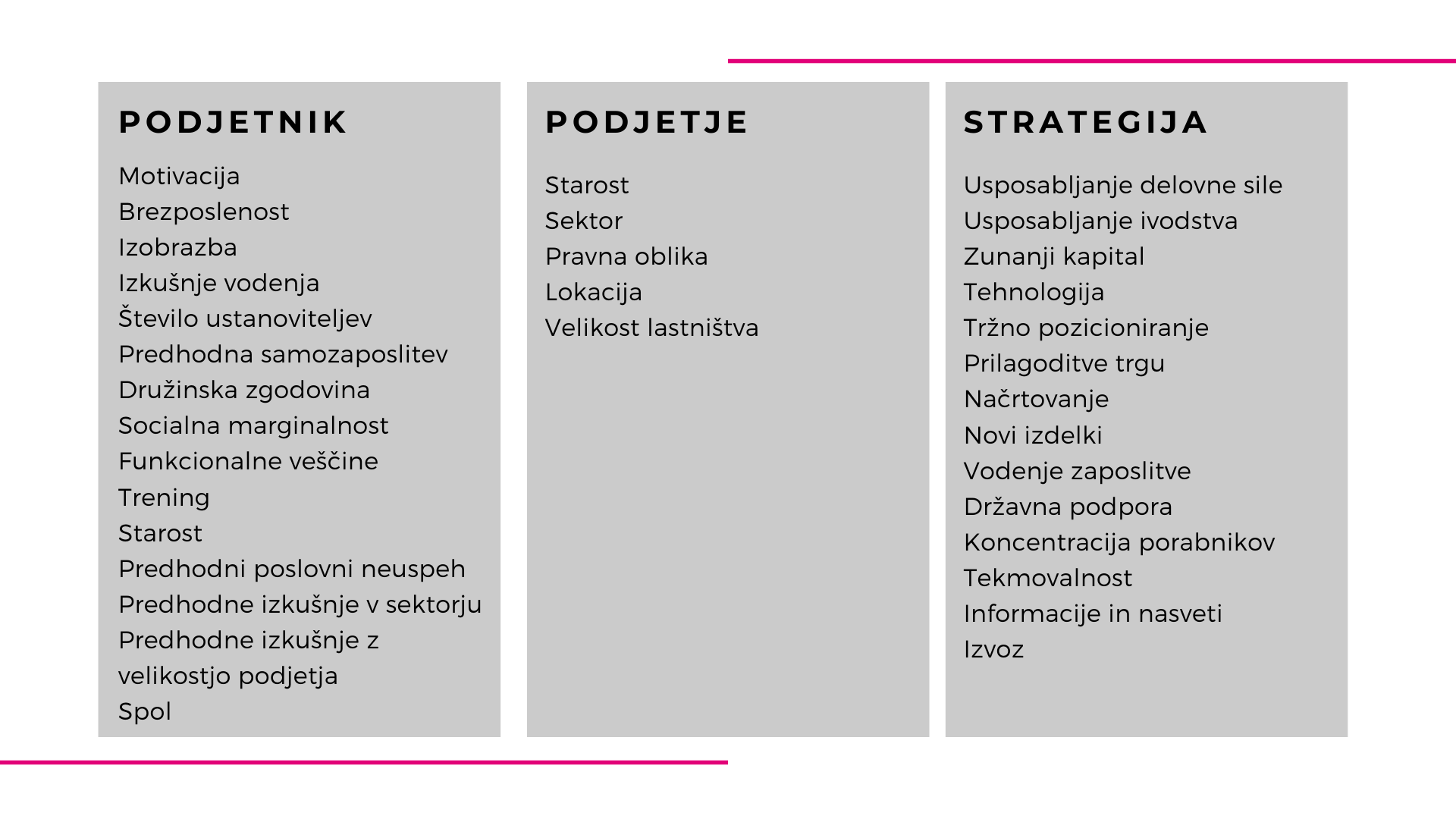 PRVI SEGMENT: PODJETNIŠKE VEŠČINE POTREBNE ZA RAST ORGANIZACIJE