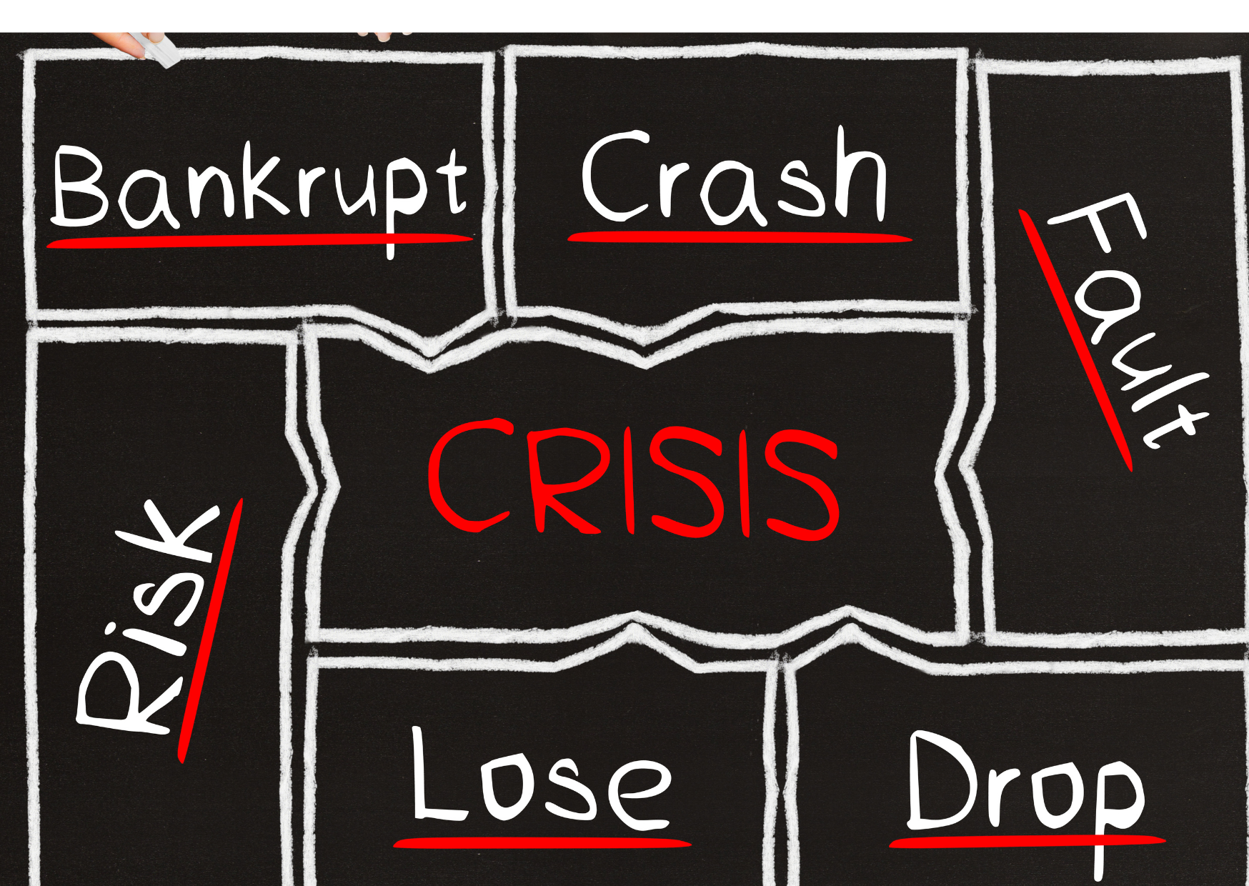 Na tablo zapisane besede, kot so ‘bankrupt’, ‘crash’, ‘risk’ in ‘fault’, obkrožajo besedo ‘crisis’, kar simbolizira kompleksnost kriznih situacij ter različne dejavnike tveganja in negativne posledice v poslovnem okolju.